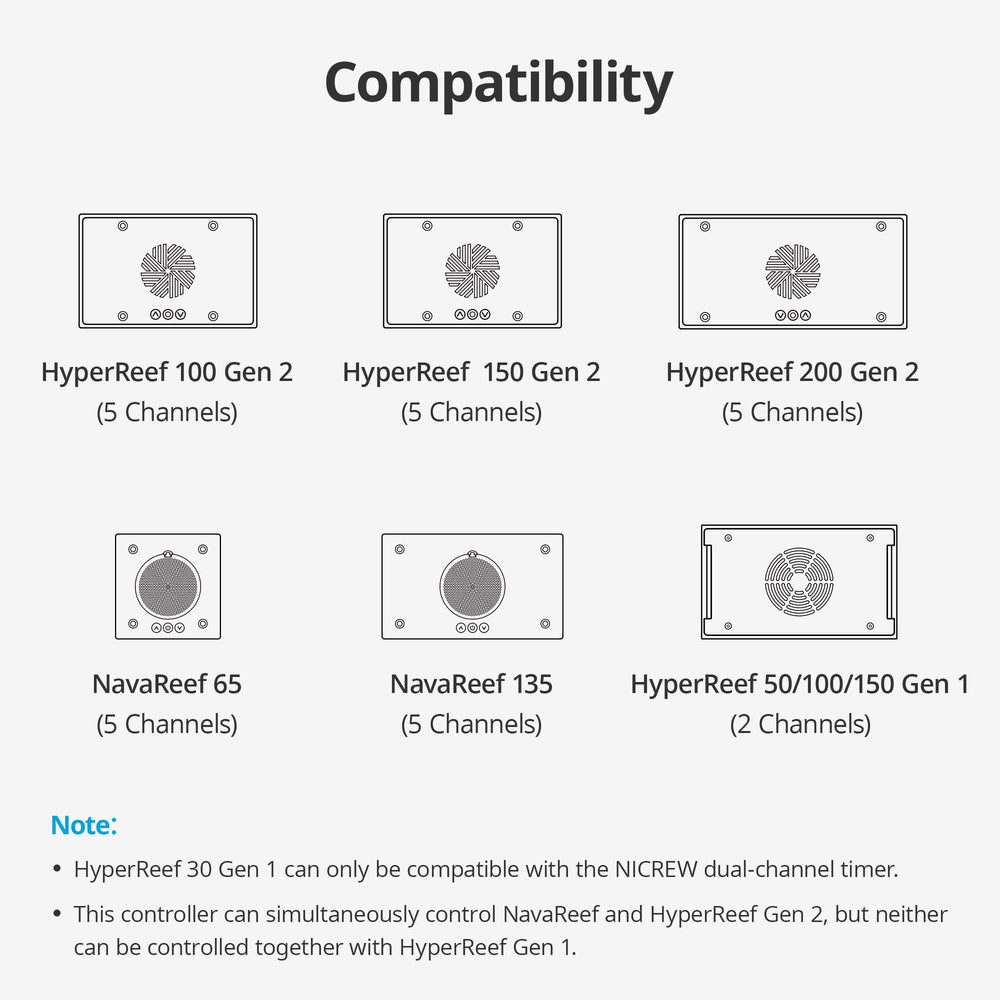 NICREW HyperReef Gen 2 compatibilidad con modelos anteriores para ampliar el sistema.