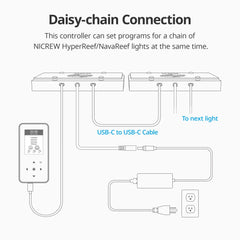 NICREW HyperReef Gen 2 conectividad en cadena para controlar varias luces desde un único origen.
