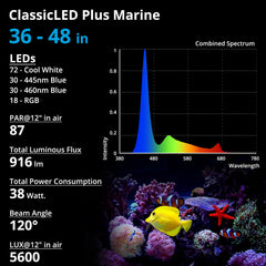 NICREW LED blanco 10000K y RGB equilibrados para arrecife.