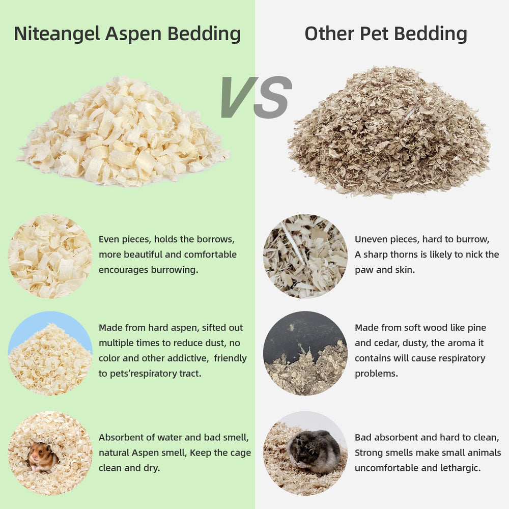 Niteangel viruta Aspen para jerbos y cobayos, alta absorción.
