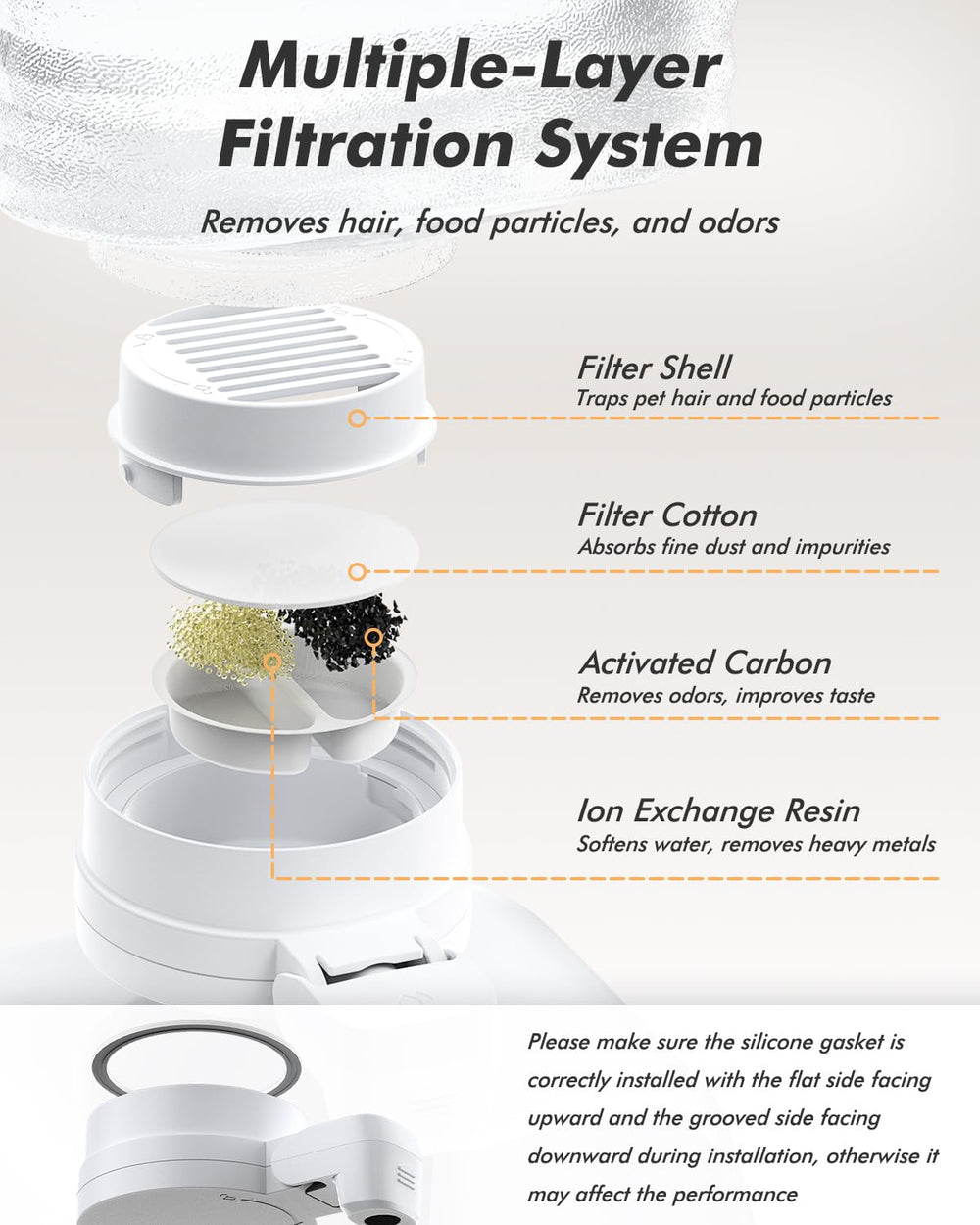 Nityers filtro multicapas, agua más limpia y con menos olores