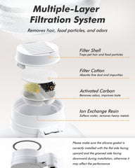 Nityers filtro multicapas, agua más limpia y con menos olores