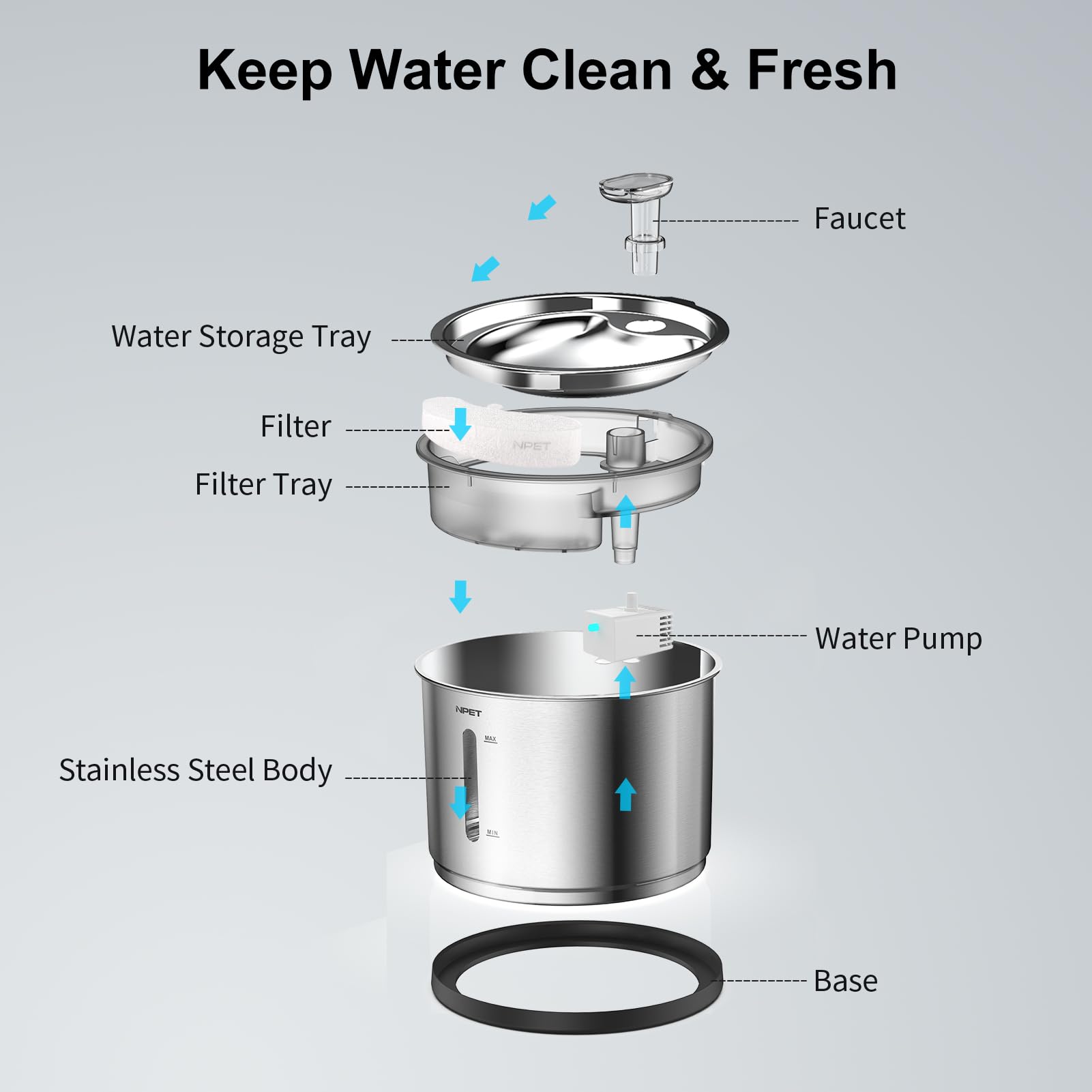 NPET WF210 filtración cuádruple, agua más limpia para tus gatos.