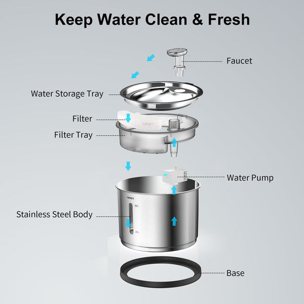 NPET WF210 filtración cuádruple, agua más limpia para tus gatos.