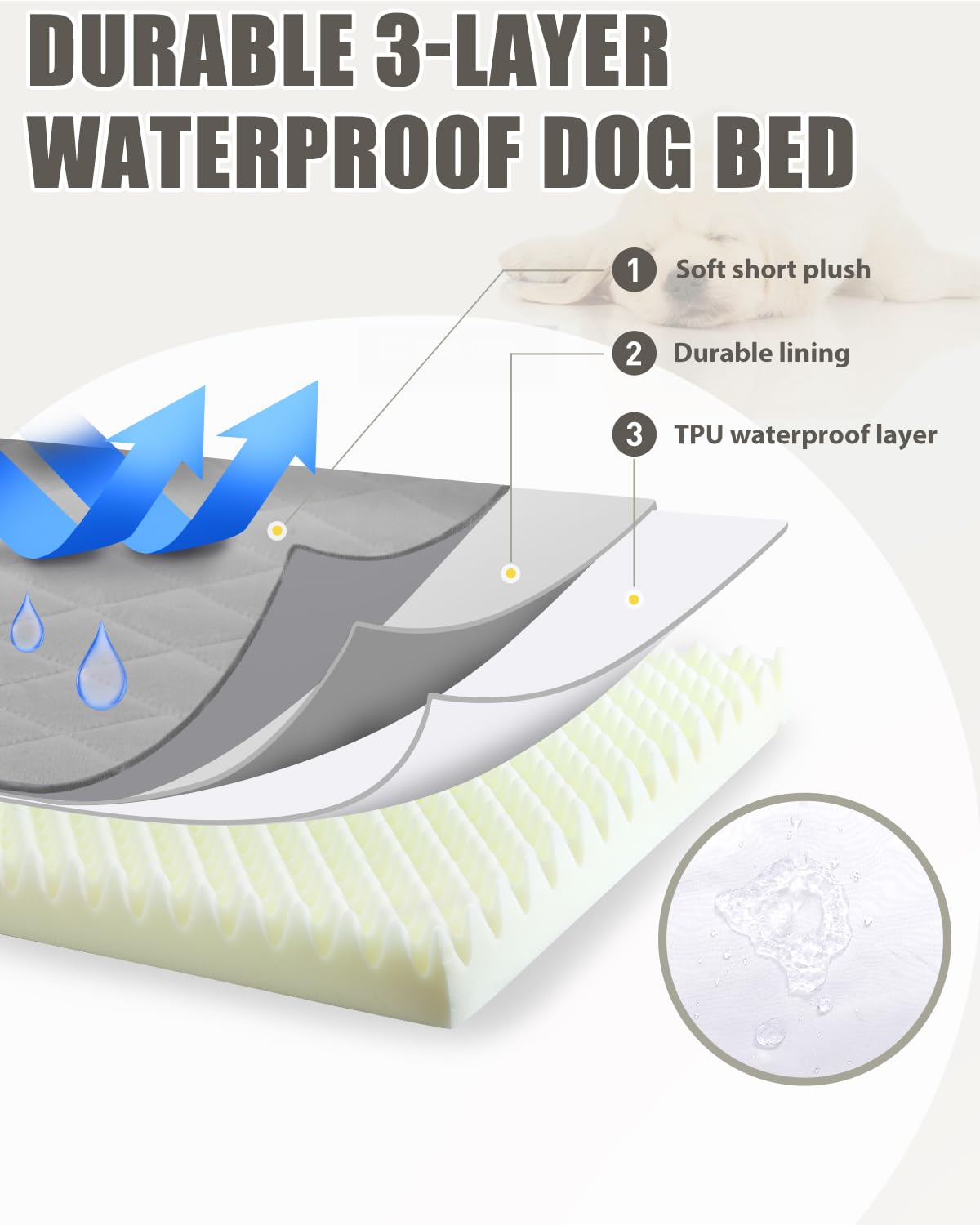 NUPIDA capa interna impermeable protege la espuma y ayuda a mantener la higiene.