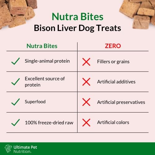 Nutra Bites para perros: premio de alto valor durante entrenamiento.
