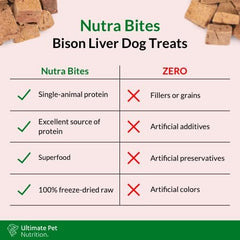 Nutra Bites para perros: premio de alto valor durante entrenamiento.