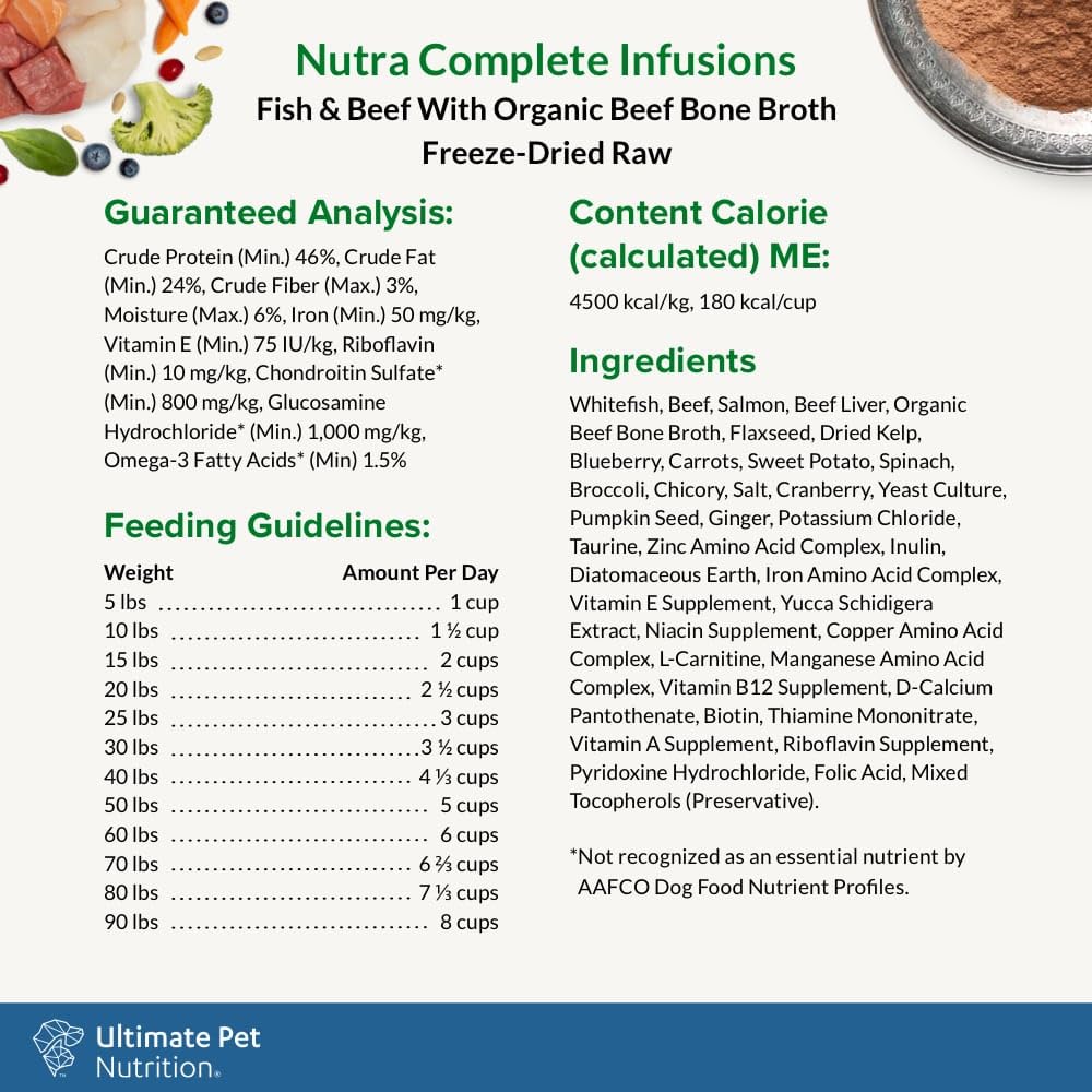 Nutra Complete Infusions: control de calidad por laboratorio externo para garantizar potencia y seguridad.