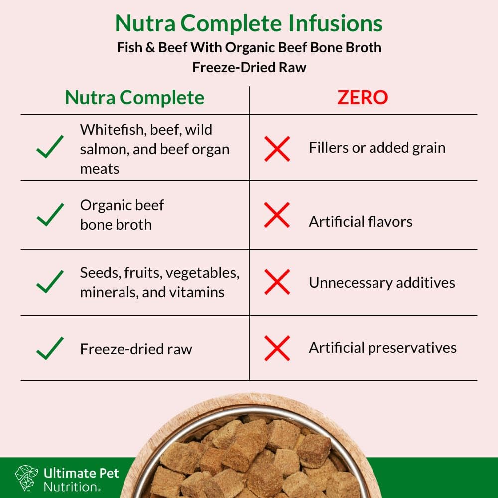 Nutra Complete Infusions: textura ligera que facilita mezclar con la comida diaria sin reemplazarla.