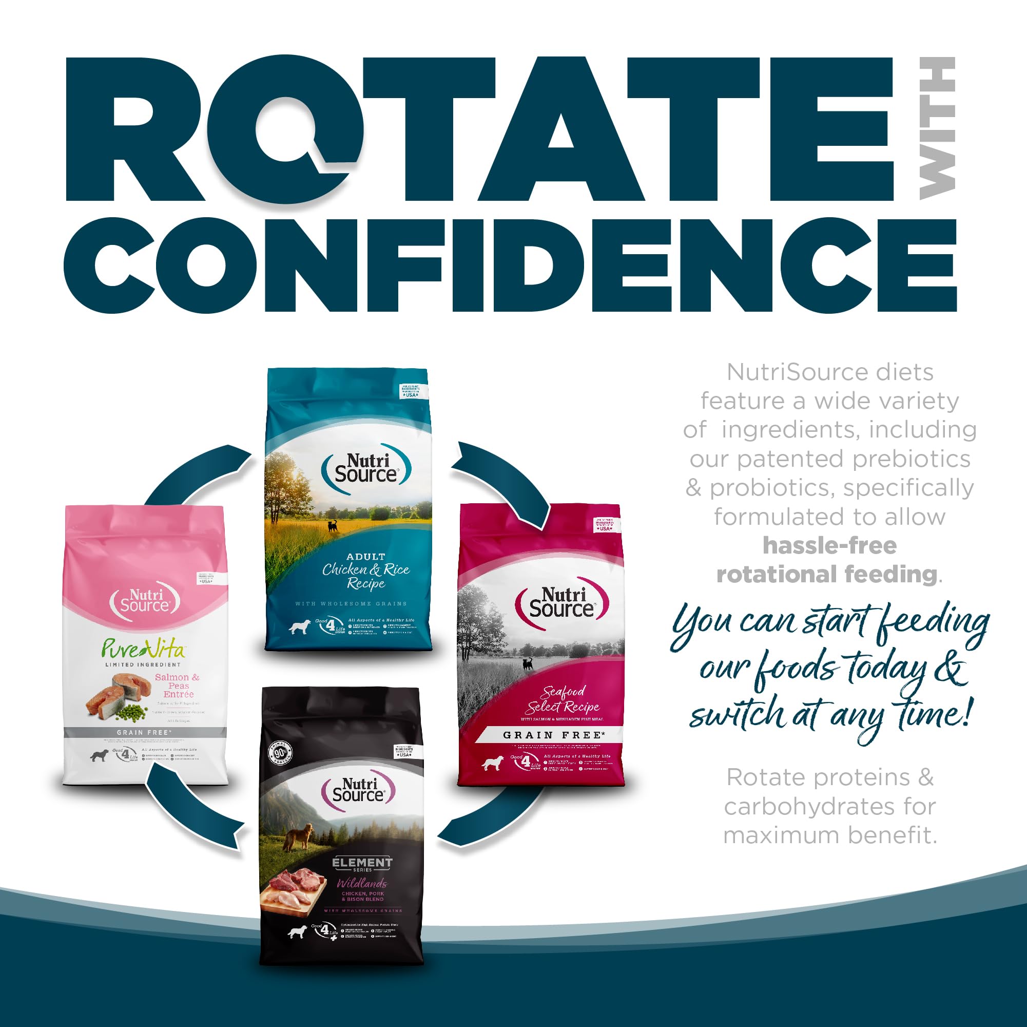 NutriSource opción digestiva con prebióticos y probióticos para el bienestar intestinal.