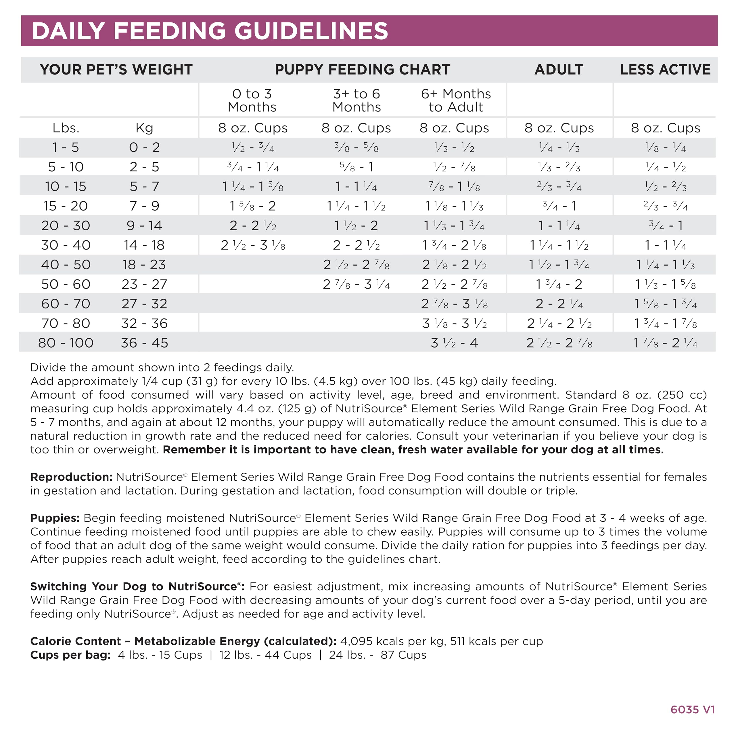 NutriSource Element Series Wild Range, gráfico de prebióticos y probióticos, soporte digestivo.