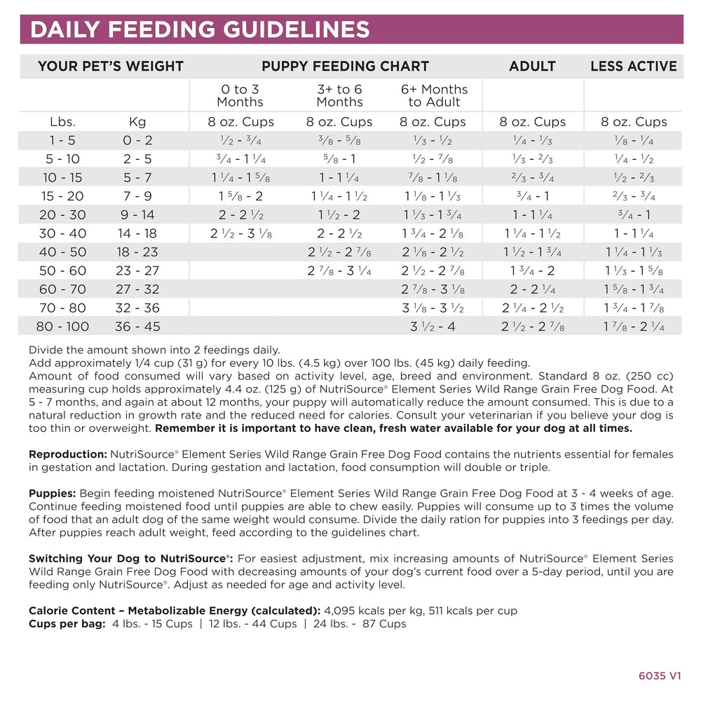 NutriSource Element Series Wild Range, gráfico de prebióticos y probióticos, soporte digestivo.
