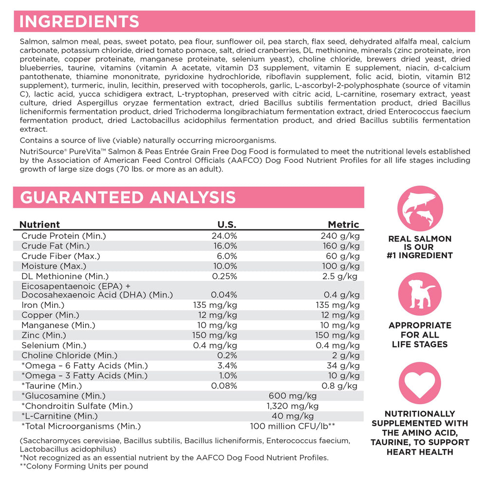 NutriSource Pure Vita salmón y guisantes, ayuda a una ingesta diaria de calidad.