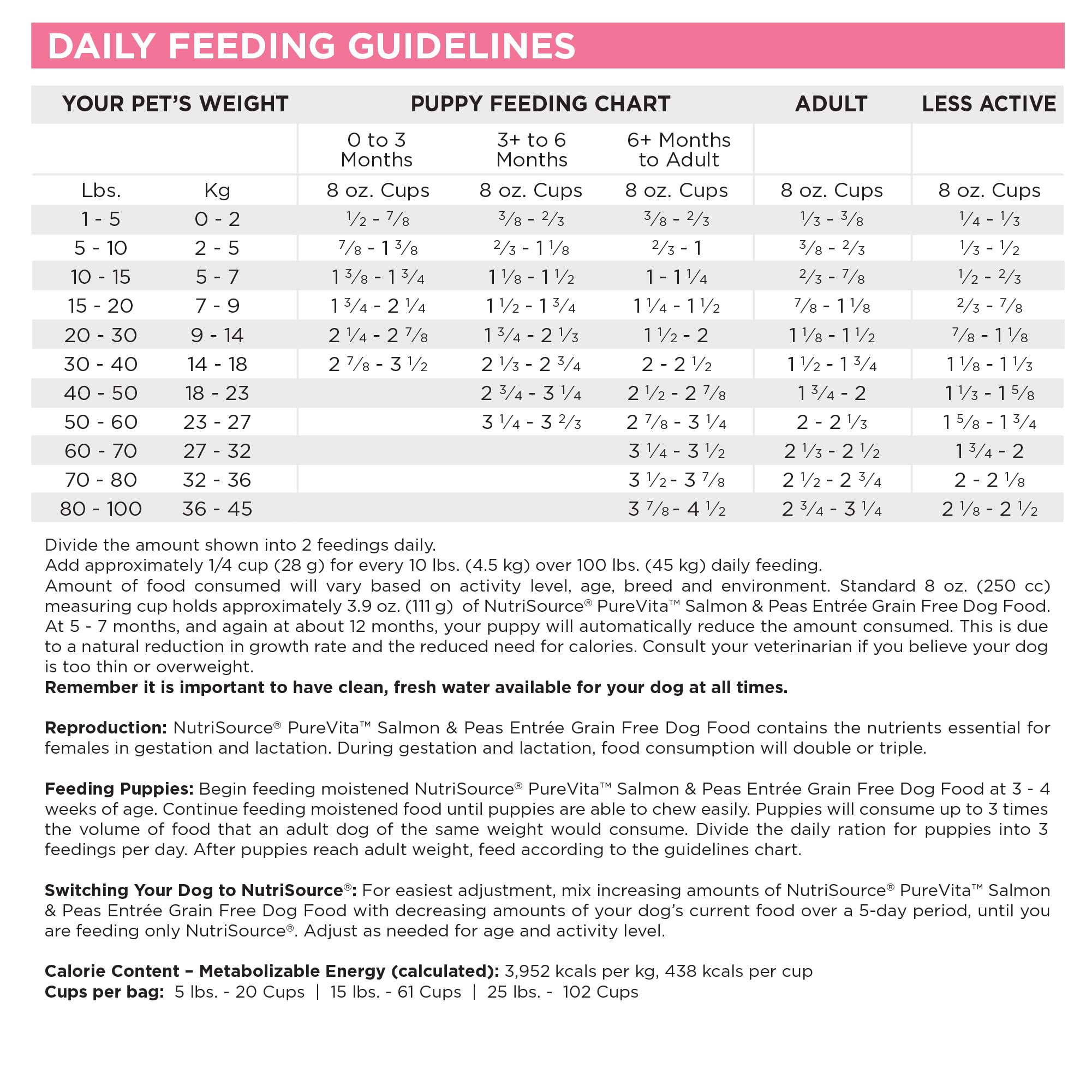 NutriSource Pure Vita bolsa 12lb, práctico formato para alimentación diaria.