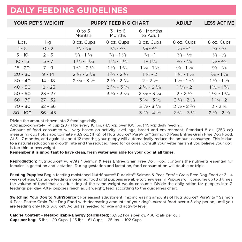 NutriSource Pure Vita bolsa 12lb, práctico formato para alimentación diaria.