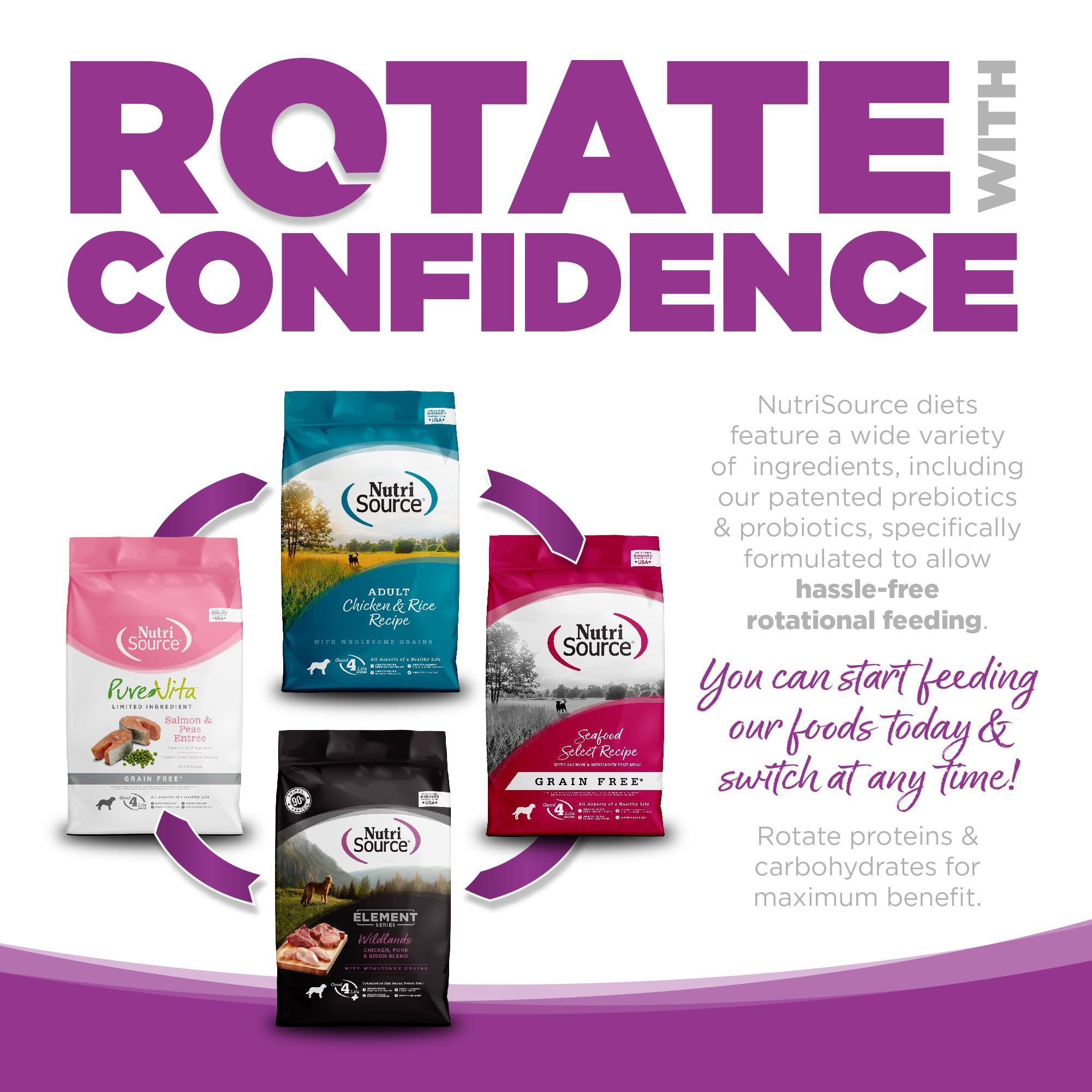 NutriSource promueve rotación de proteínas para variedad y digestión adaptable