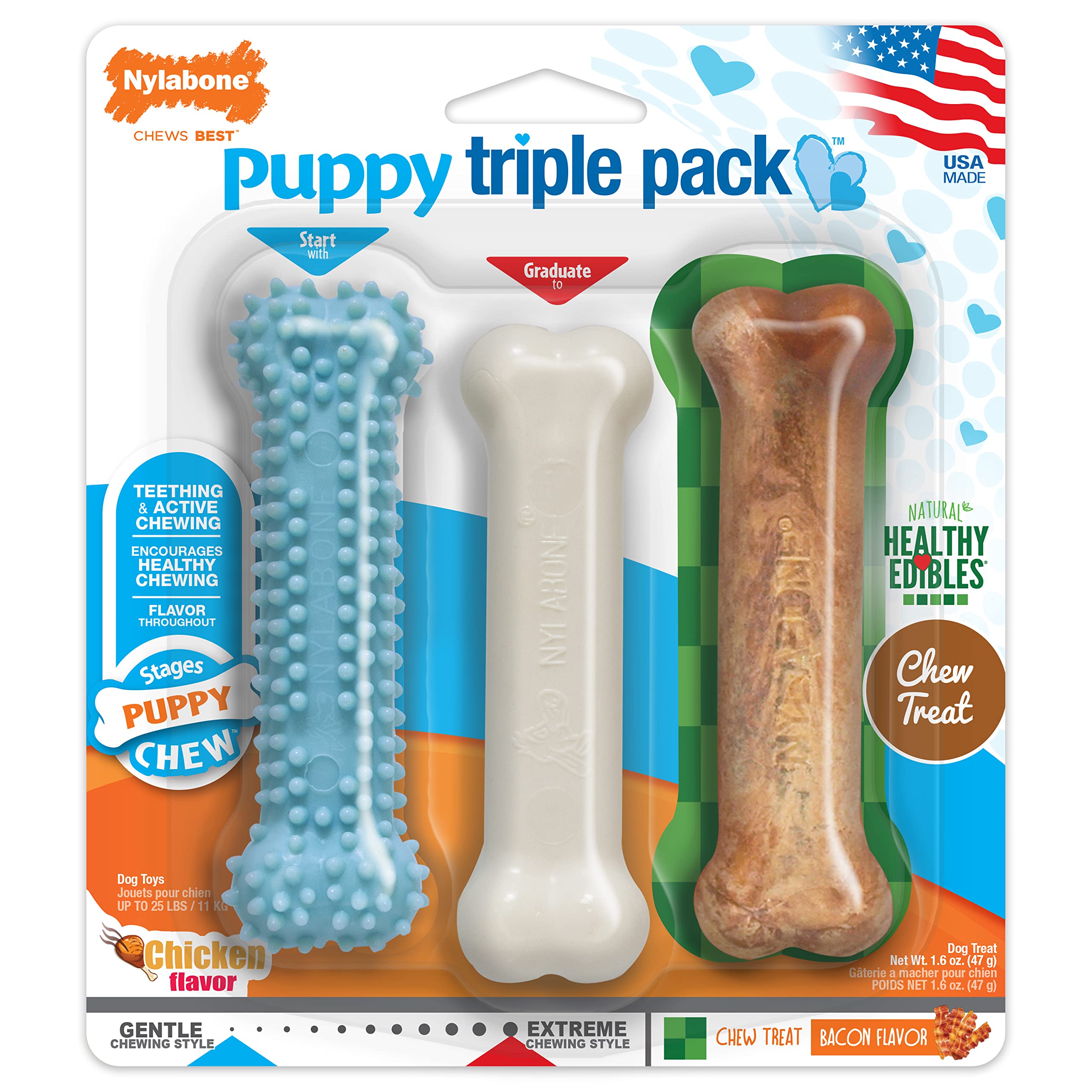 Aroma a pollo en mordedor Nylabone para cachorros.