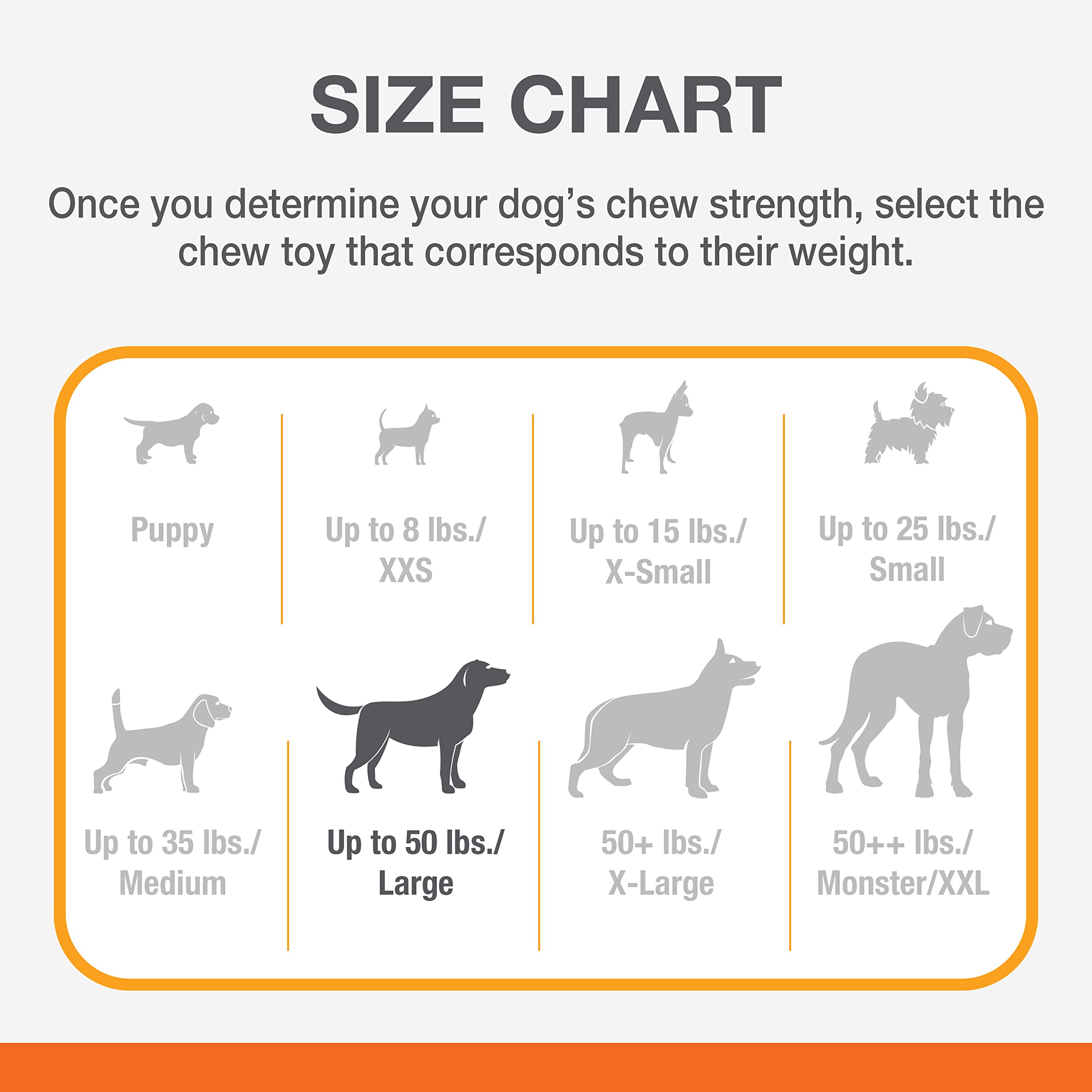 Nylabone Power Chew para perros hasta 50 libras cuida el entretenimiento diario.
