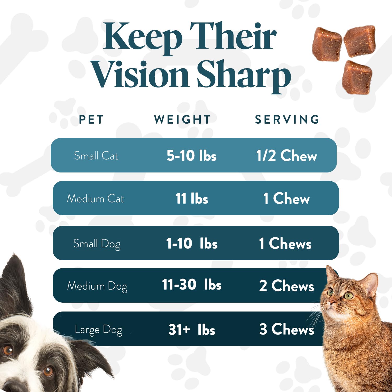 OcluVet Vision Chews etiqueta clara y completa