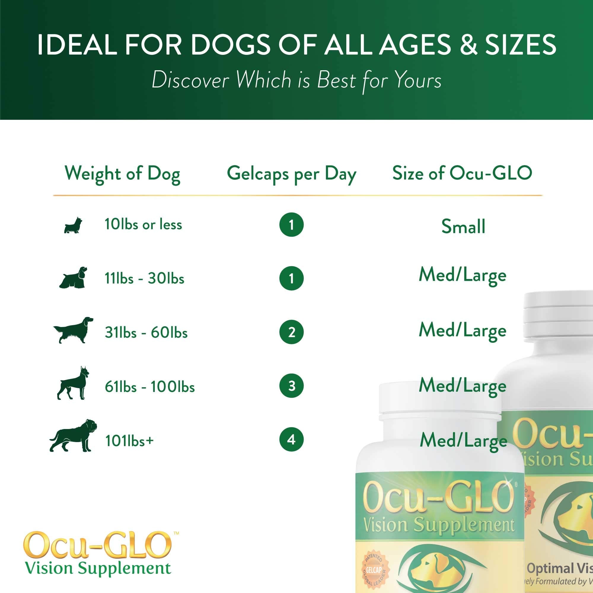 Ocu-GLO Vision: formulado por especialistas NASC en ojos de animales