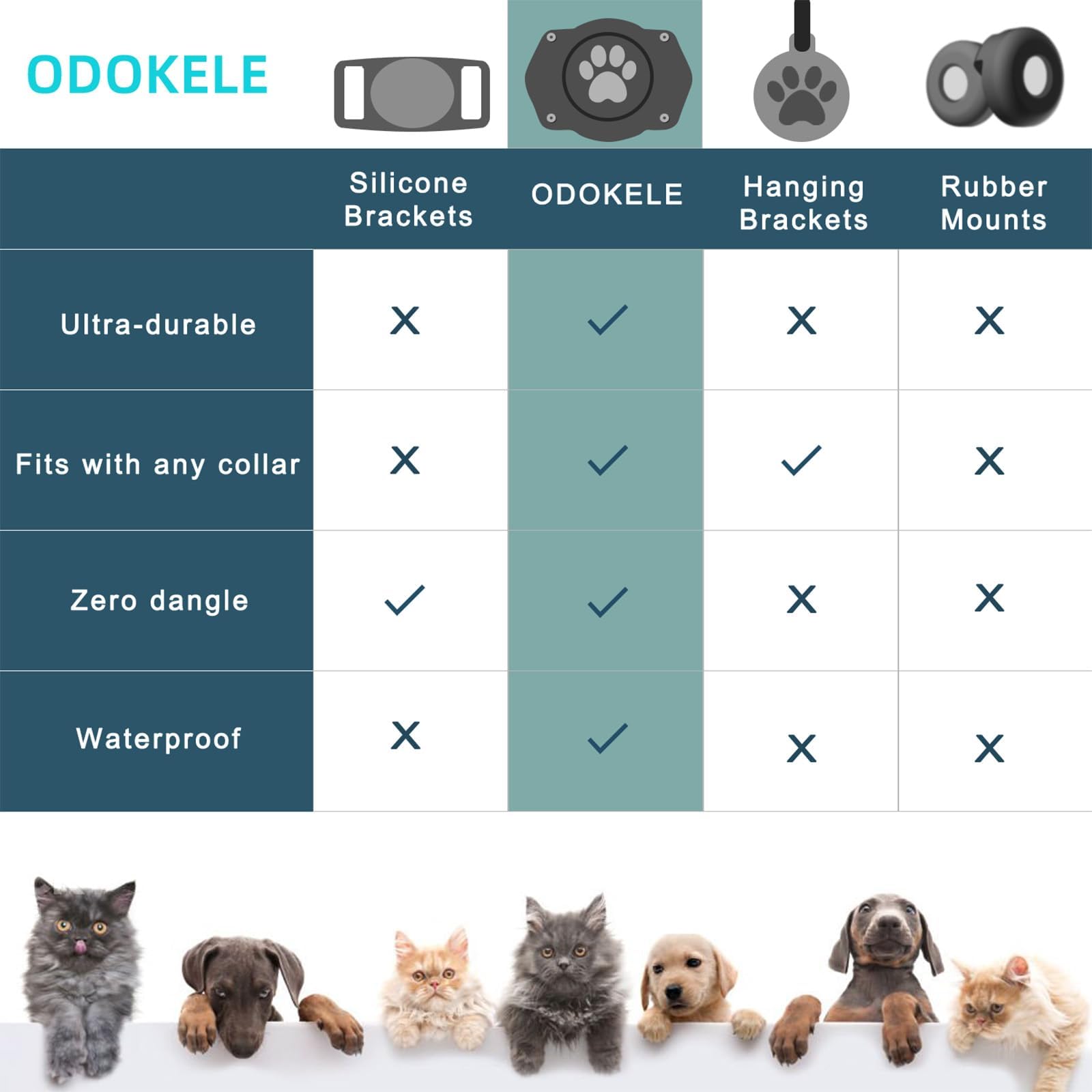 Odokele AirTag diseño paso por collar: seguro sin movimiento ni pérdida.