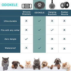 Odokele AirTag diseño paso por collar: seguro sin movimiento ni pérdida.