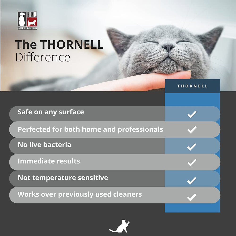 Seguridad para mascotas y niños tras la aplicación de Odorcide Thornell Cat Odor-Off.