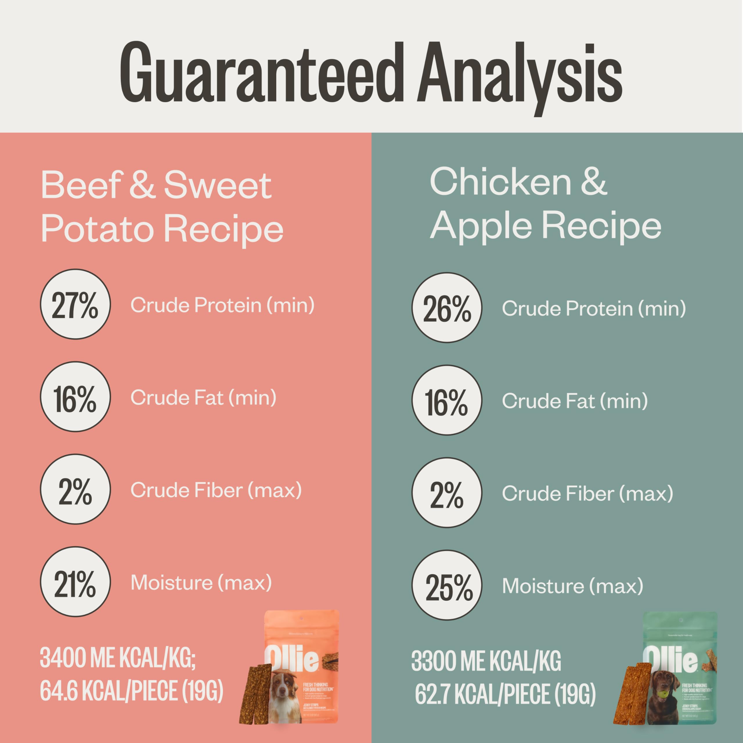 Ollie Jerky para perros, ideal como premio de entrenamiento o snack diario