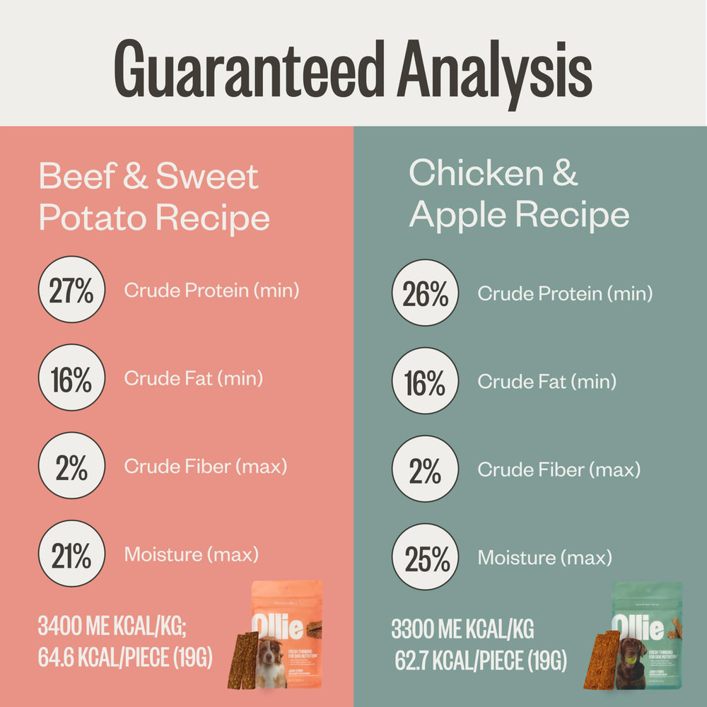 Ollie Jerky para perros, ideal como premio de entrenamiento o snack diario