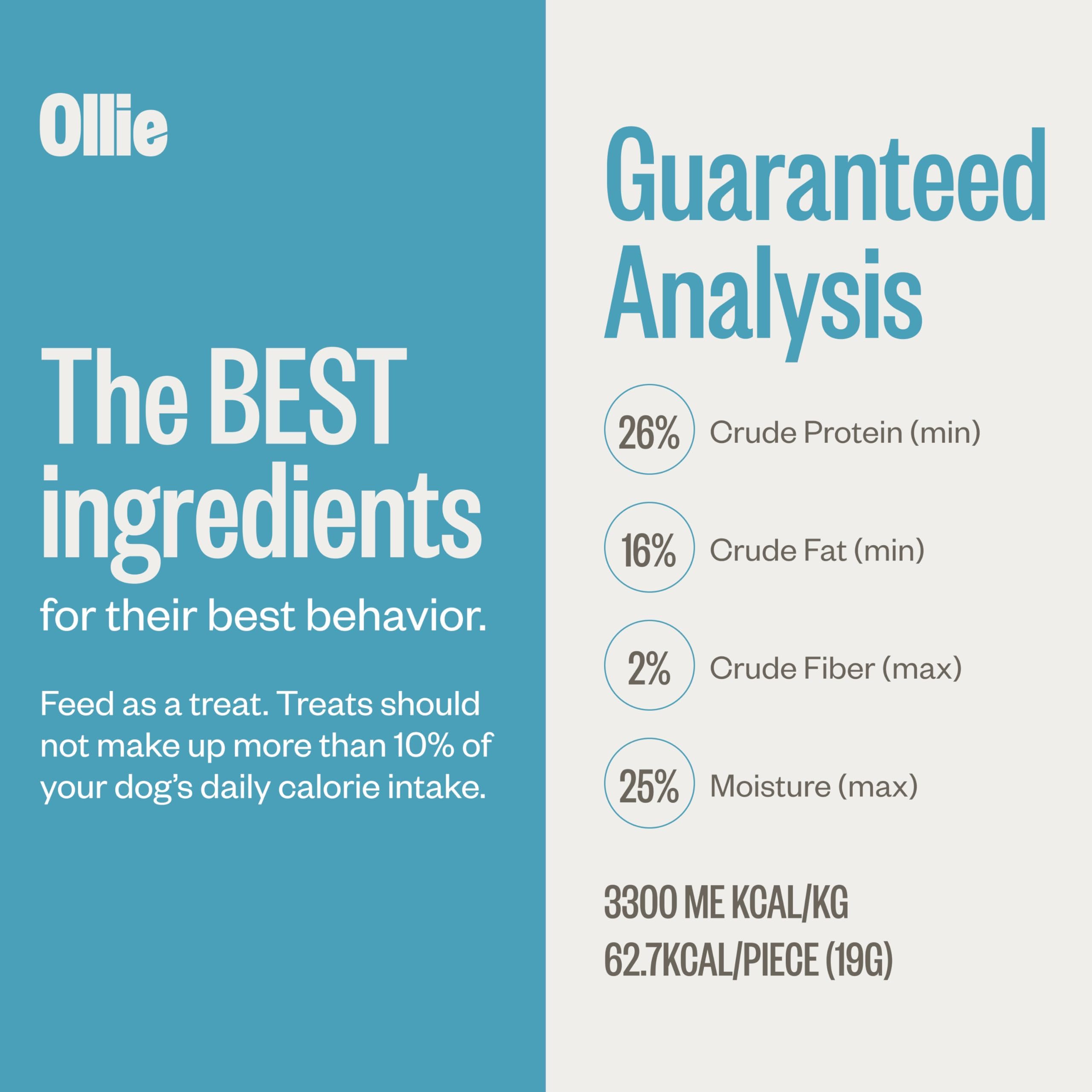 Sin maíz, trigo ni soya, snack limpio de Ollie para perros.