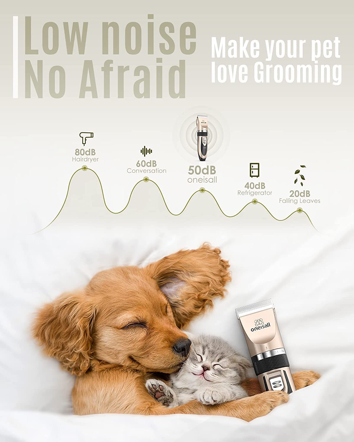 Oneisall cortapelo para perros con 6 guías para longitudes variables