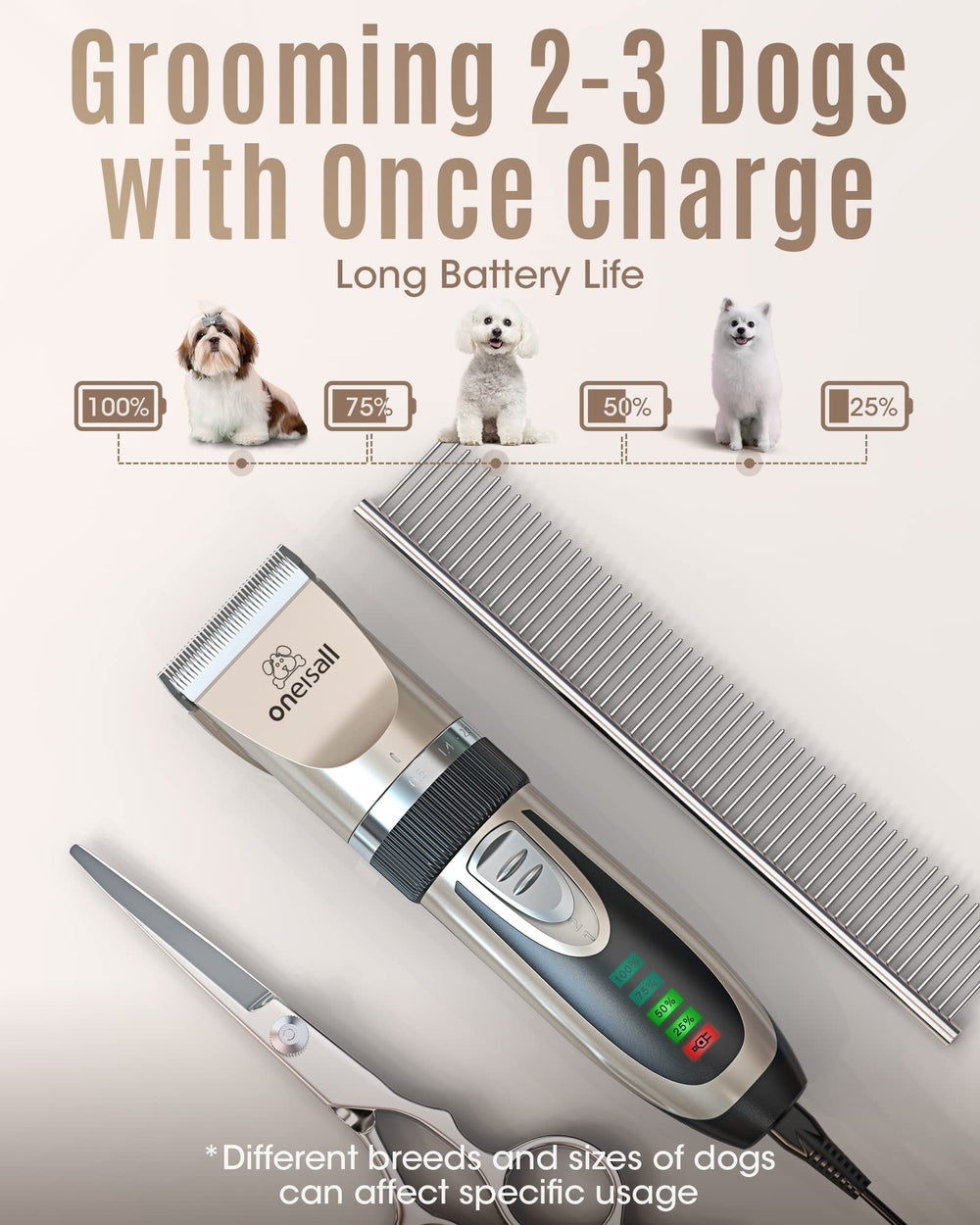 Oneisall cortapelos para perros con batería de larga duración y pantalla de visualización
