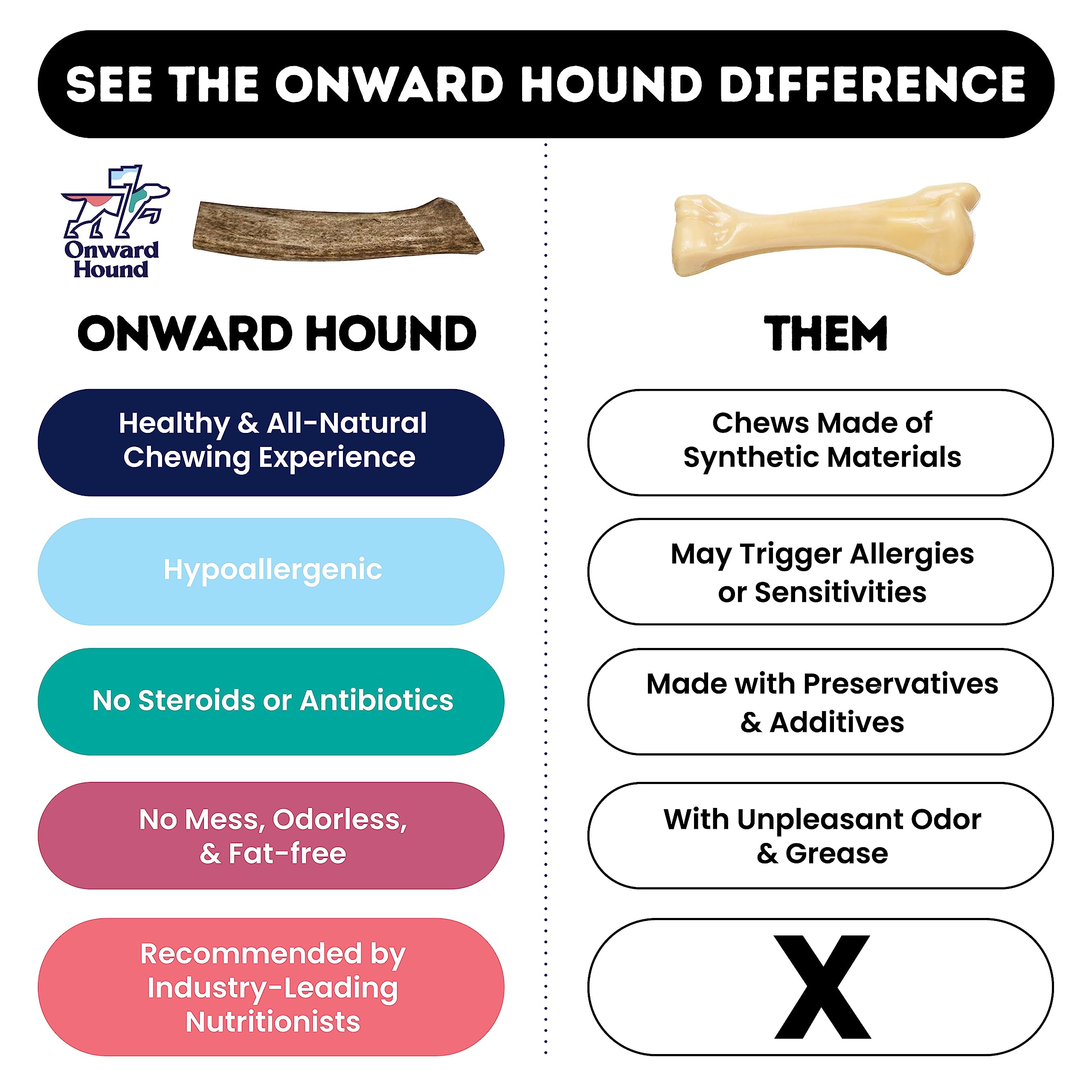 Onward Hound Elk Antlers para higiene dental durante la masticación.