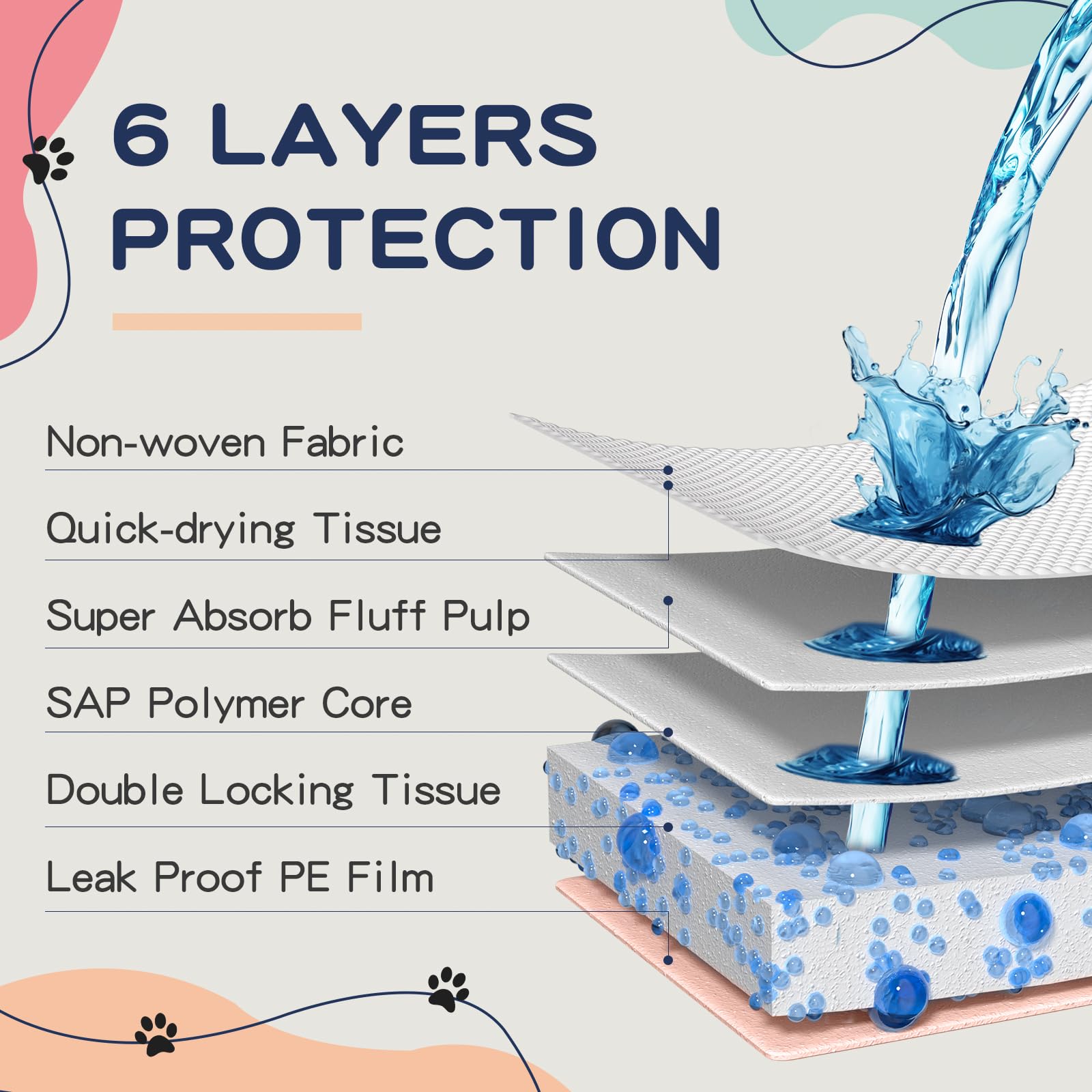 Oomicat pads con seis capas para protección contra filtraciones