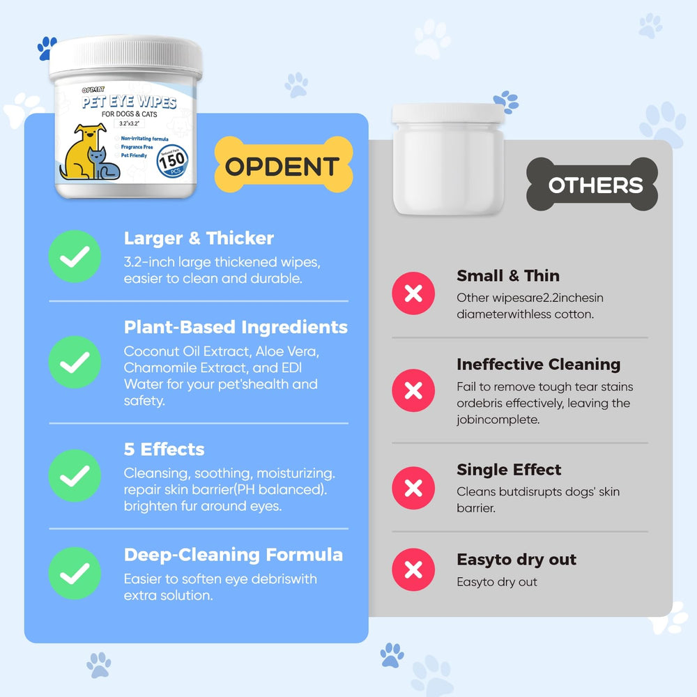 Opdent, toallitas oculares para perros, diámetro 3,2 pulgadas, limpieza precisa.