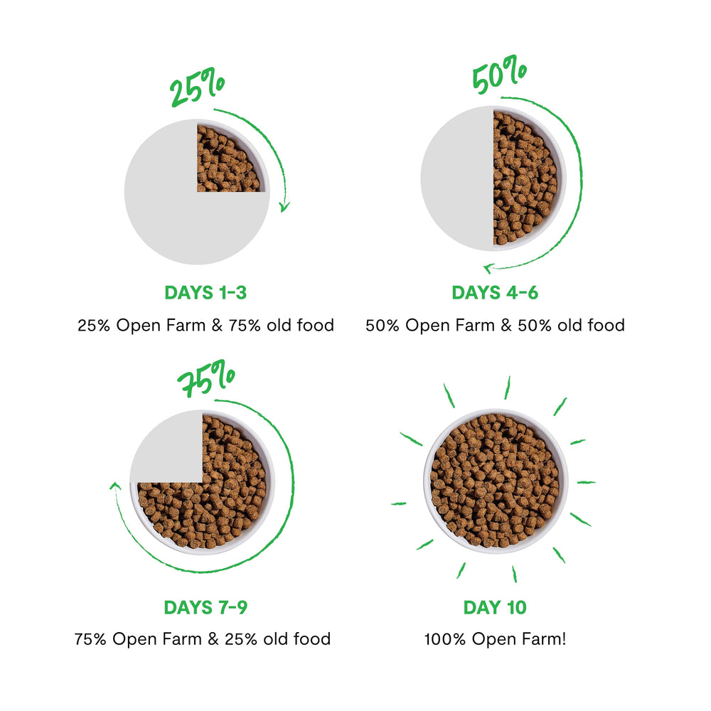 Bolsa de Open Farm de 2 lb, ideal para la rutina diaria del gato.