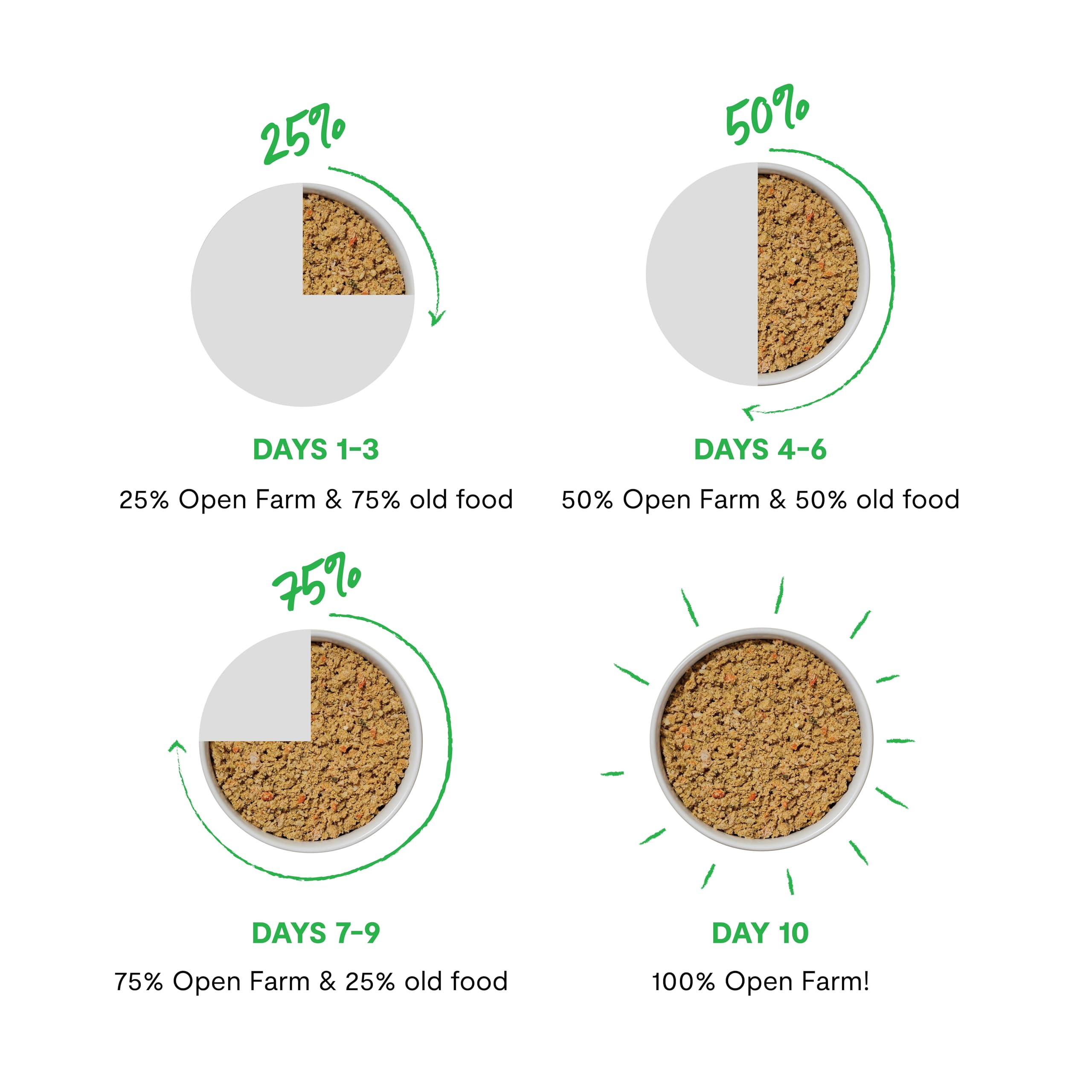 Open Farm Gato Pate Topper: textura suave ideal como topping para croquetas.