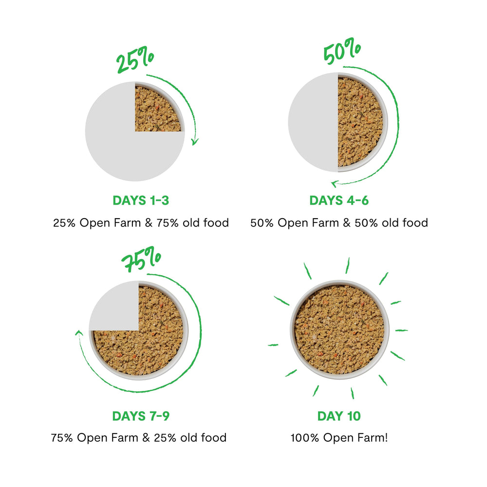 Open Farm Gato Pate Topper: textura suave ideal como topping para croquetas.