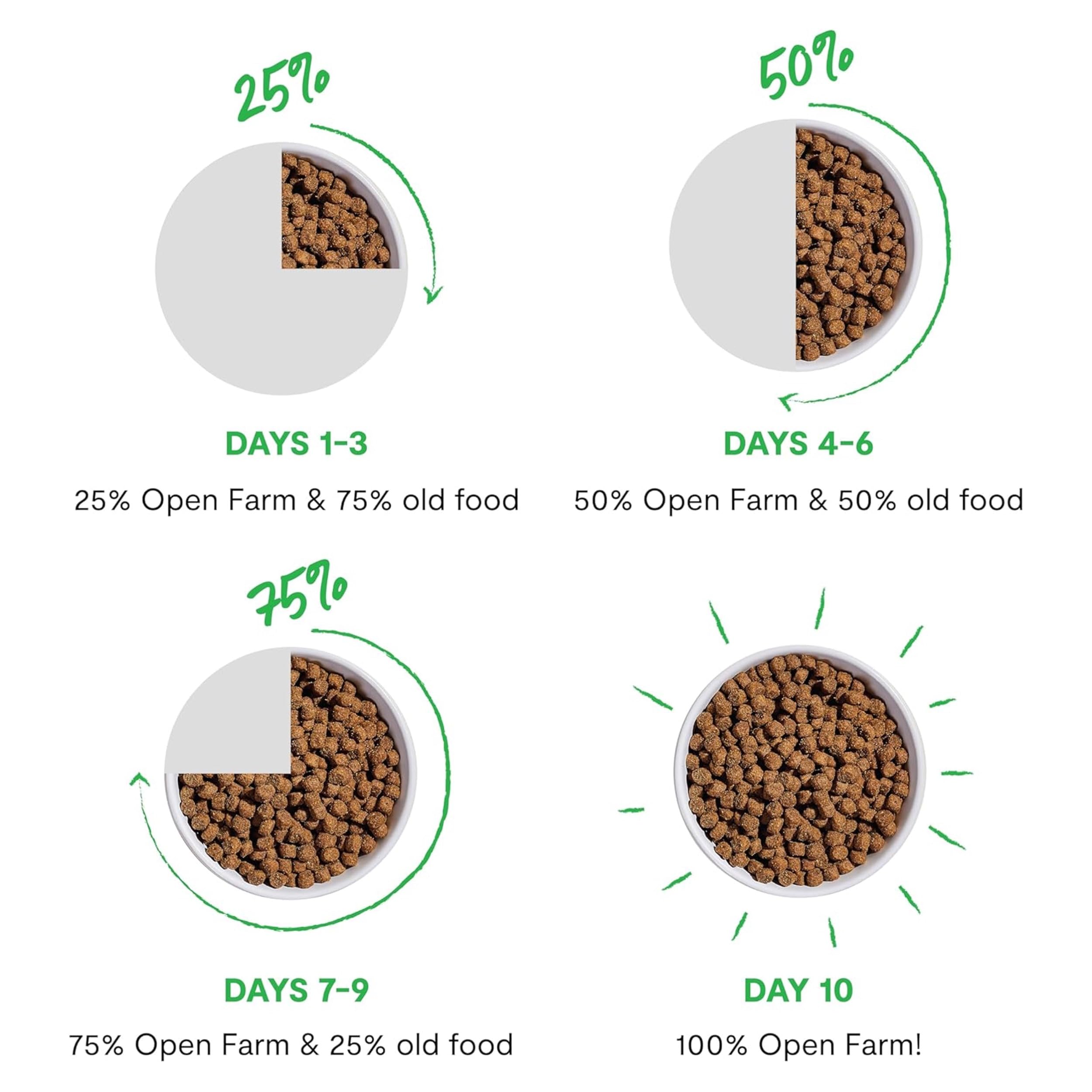 Open Farm RawMix, presentación de 20 lb ideal para consumo diario.