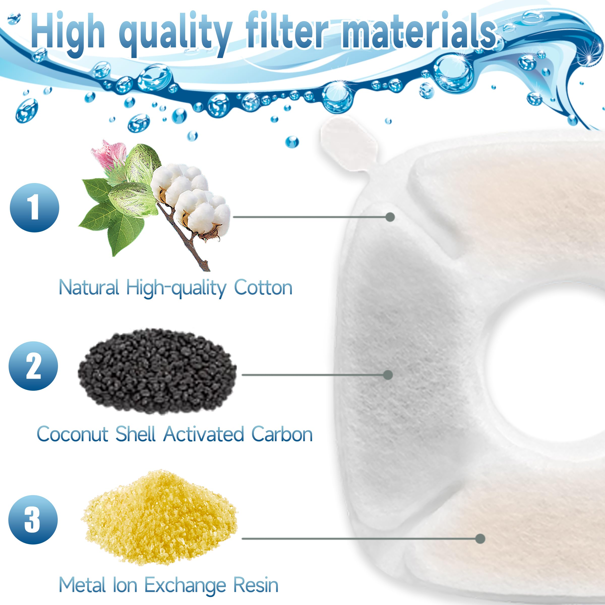 OPISICEN filtros para gato 135 onzas aseguran agua limpia para varias mascotas.