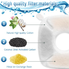 OPISICEN filtros para gato 135 onzas aseguran agua limpia para varias mascotas.