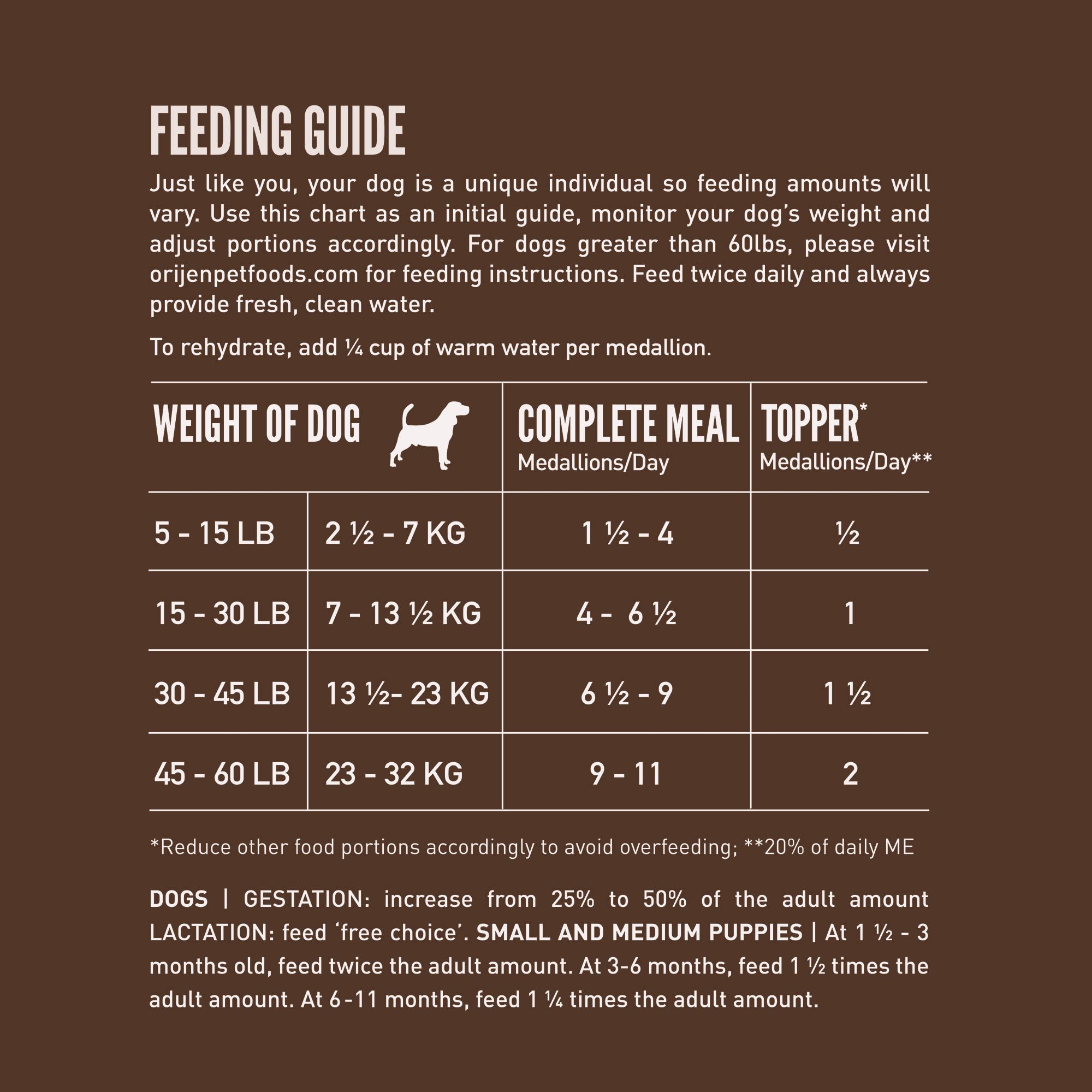 Fórmula con hasta 90% de ingredientes animales en ORIJEN Regional Red