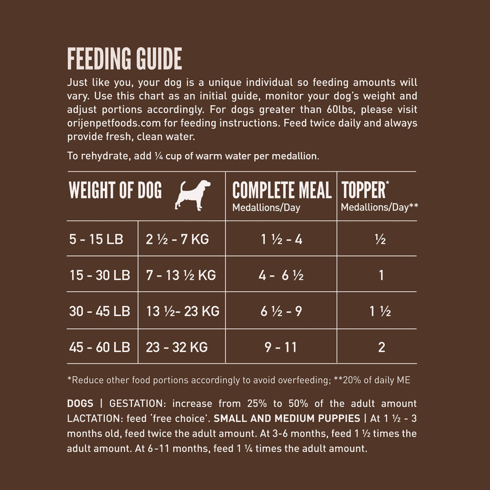 Fórmula con hasta 90% de ingredientes animales en ORIJEN Regional Red