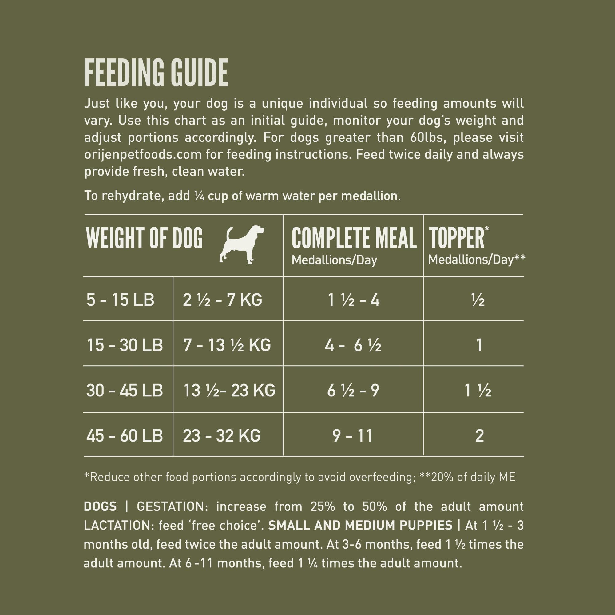 ORIJEN TUNDRA formato práctico para mezclar con comida húmeda.