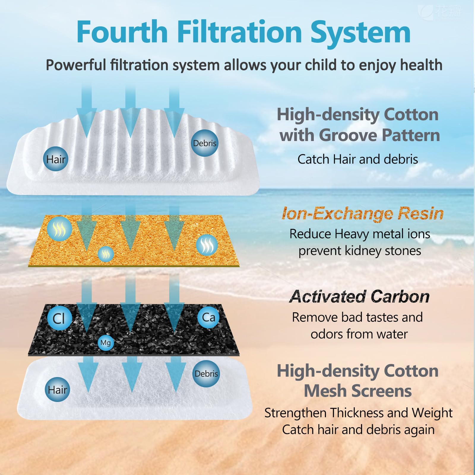 Sistema de filtración de tres etapas de ORSDA para agua limpia.