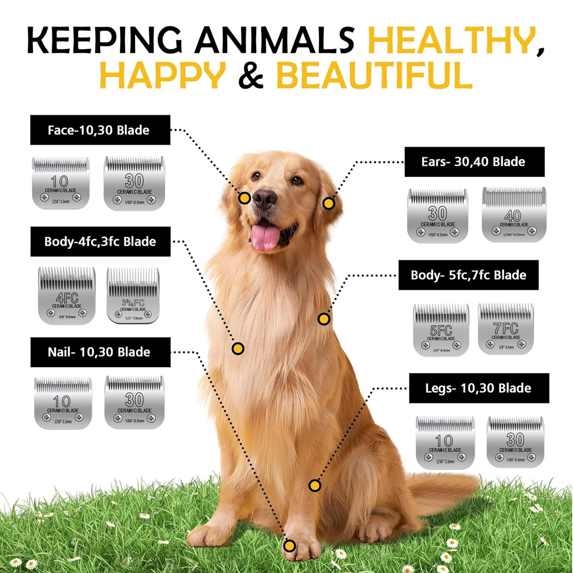 Compatibilidad de OwnLifeYF con varias recortadoras para peluquería canina.