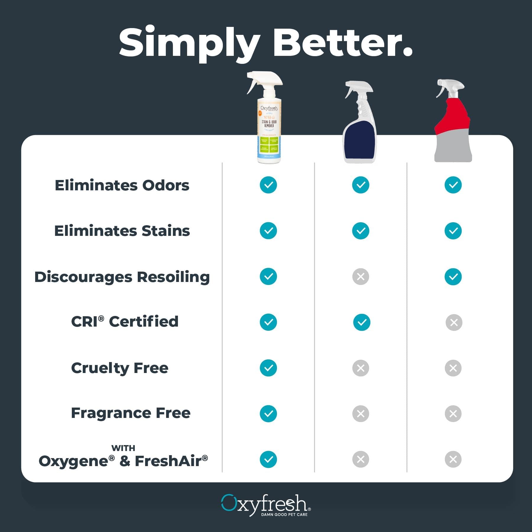 Spray poderoso de Oxyfresh para manchas de mascotas con resultados visibles.
