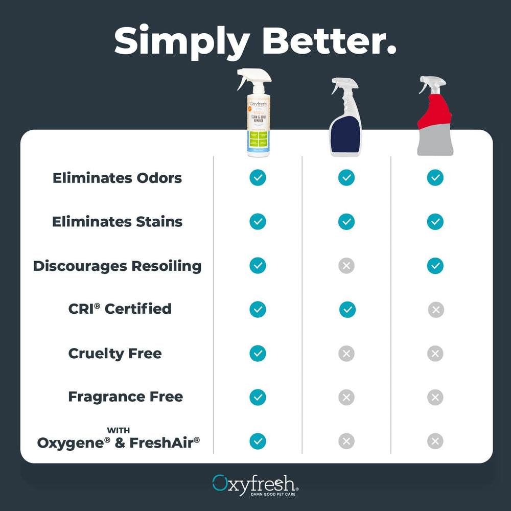 Spray poderoso de Oxyfresh para manchas de mascotas con resultados visibles.