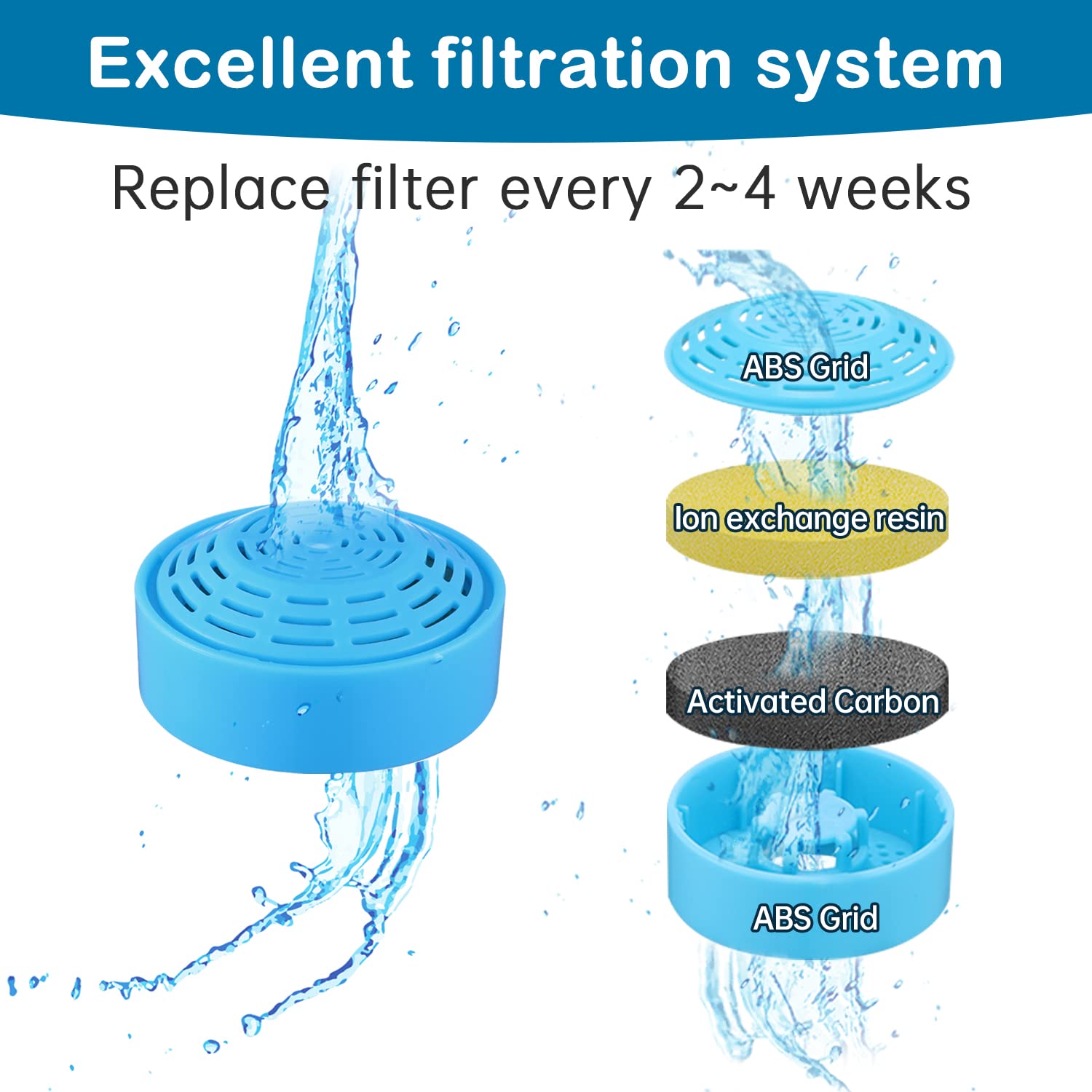 Filtros OYES para remojo previo, recuerda remojar antes de usar para mejor rendimiento.