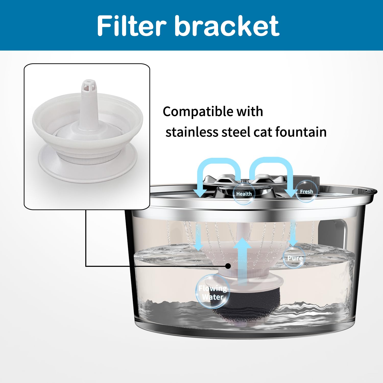 OYES soporte de filtro para fuente de gatos de 3,2 L, encaje seguro.
